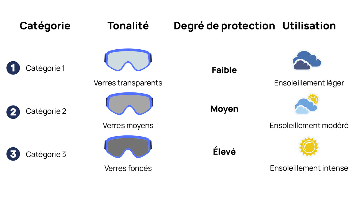Briko lens categories guide