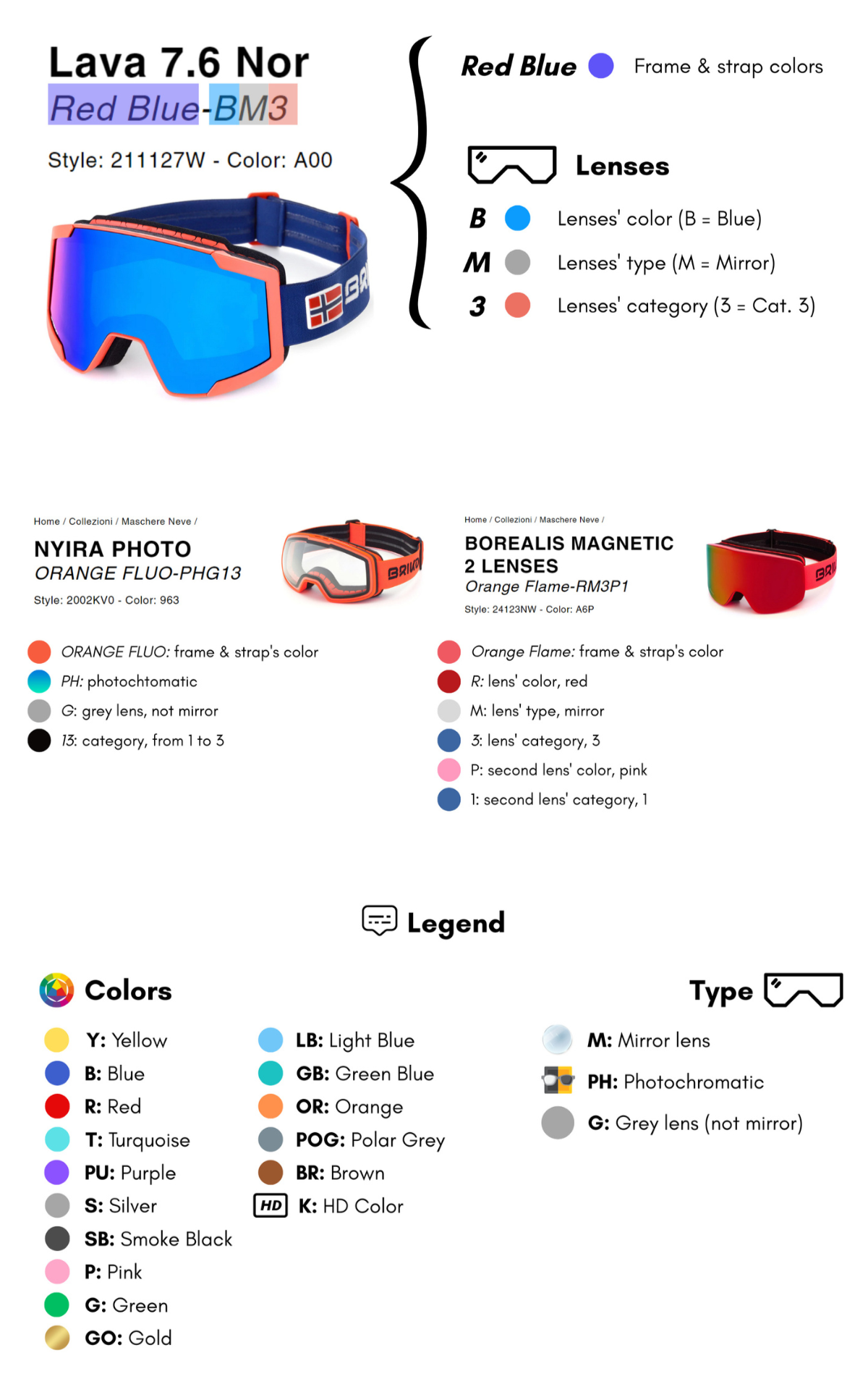 Briko lens codes guide